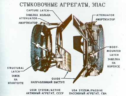 Top Secret: Months Before Apollo-Soyuz Launch, Leak Detected in Soviet